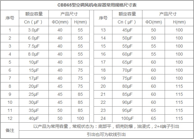 空調風機電容器規格尺寸表